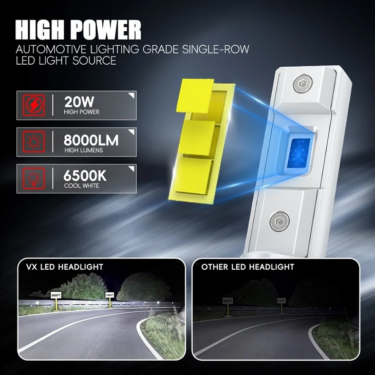 High Power LED Car Headlights Replacement high quality